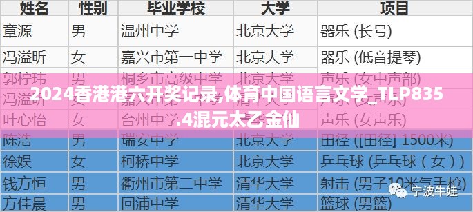 2024香港港六开奖记录,体育中国语言文学_TLP835.4混元太乙金仙