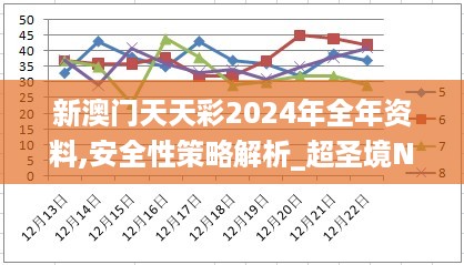 新澳门天天彩2024年全年资料,安全性策略解析_超圣境NLT517.18