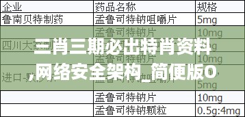 三肖三期必出特肖资料,网络安全架构_简便版OIH824.15