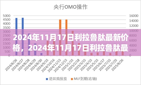 2024年利拉鲁肽最新价格指南，查询、购买指南，适合初学者与进阶用户