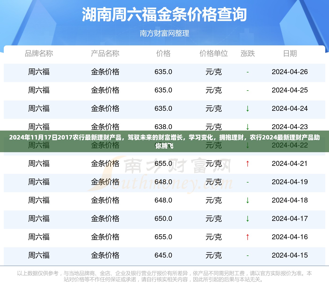 农行2024年最新理财产品，驾驭财富增长，拥抱理财新时代