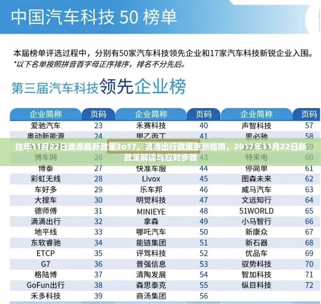 关于滴滴出行政策更新的解读与应对步骤，2017年11月22日新政策指南