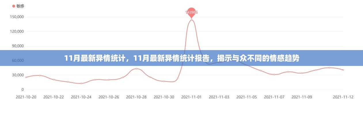 11月最新异情统计报告，独特情感趋势揭秘