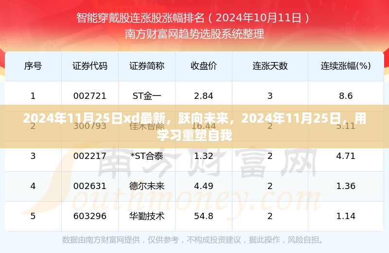 跃向未来，学习重塑自我，迎接2024年11月25日的新机遇