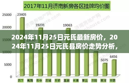 2024年11月25日元氏县房价走势深度解析与前景探讨