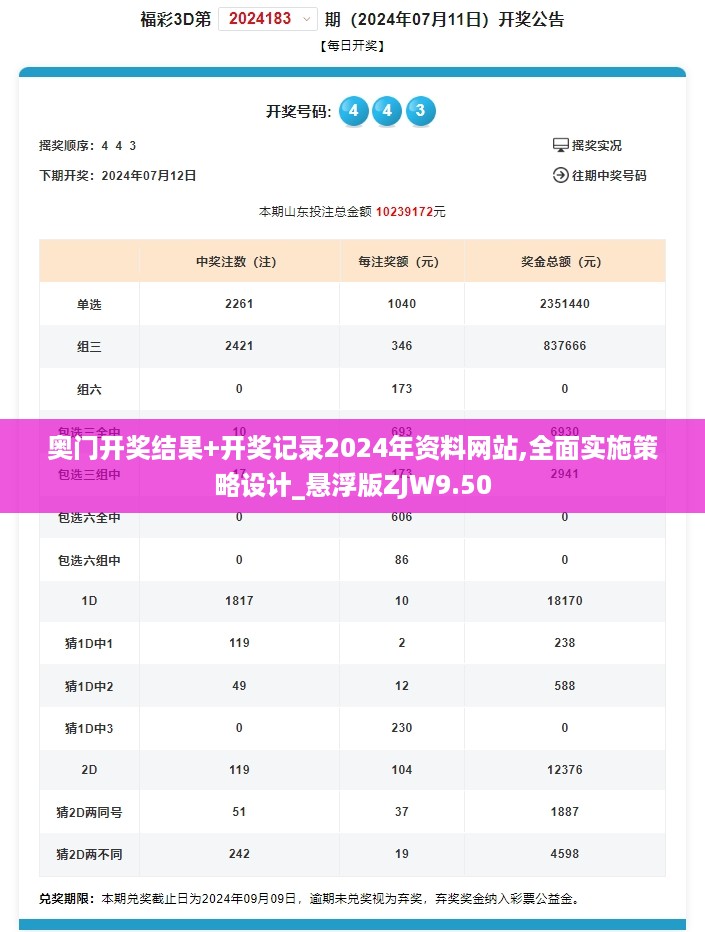 奥门开奖结果+开奖记录2024年资料网站,全面实施策略设计_悬浮版ZJW9.50