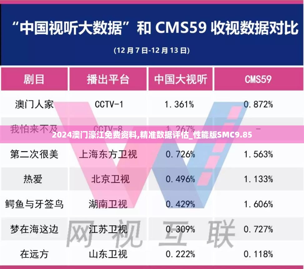 2024澳门濠江免费资料,精准数据评估_性能版SMC9.85