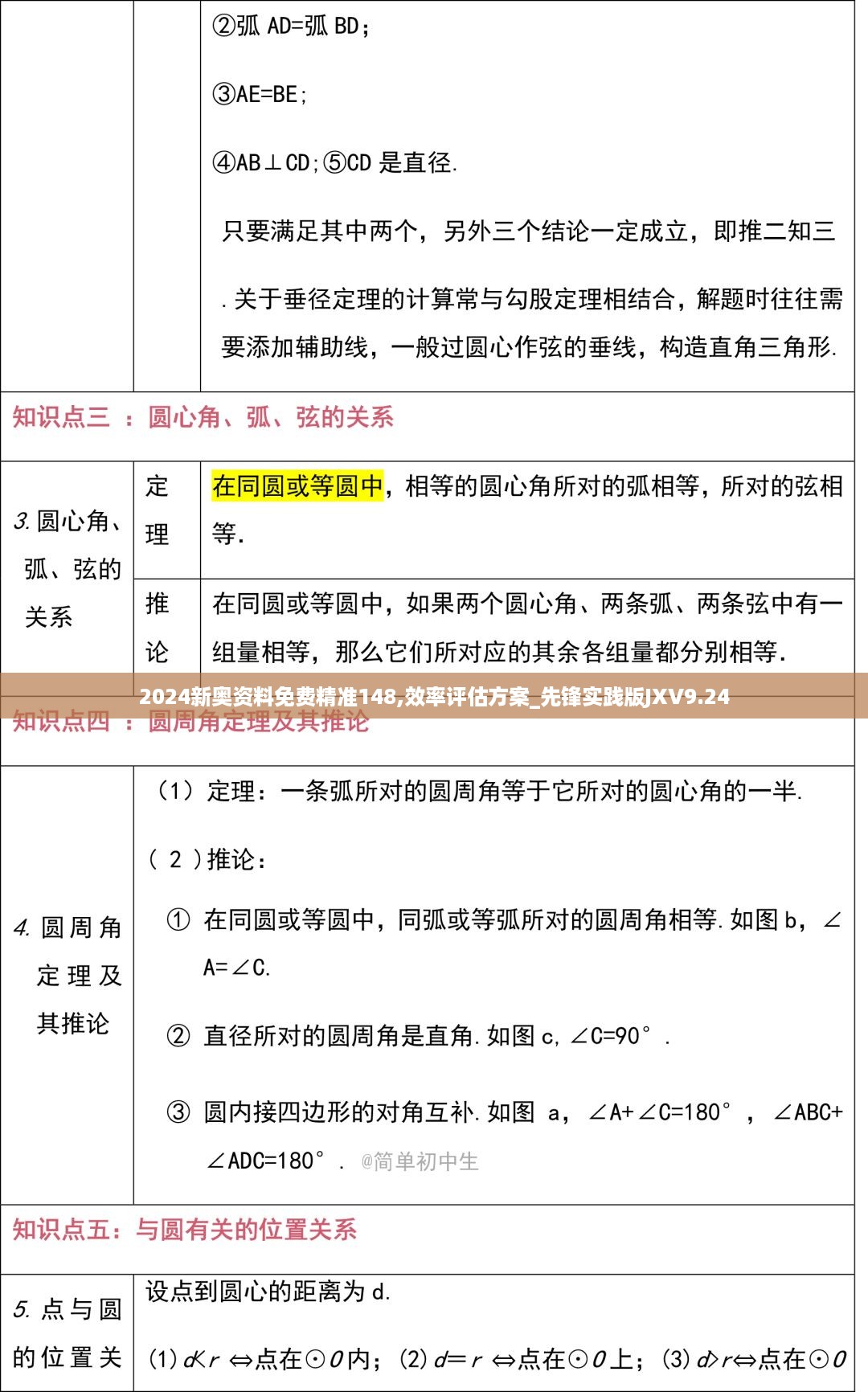 2024新奥资料免费精准148,效率评估方案_先锋实践版JXV9.24