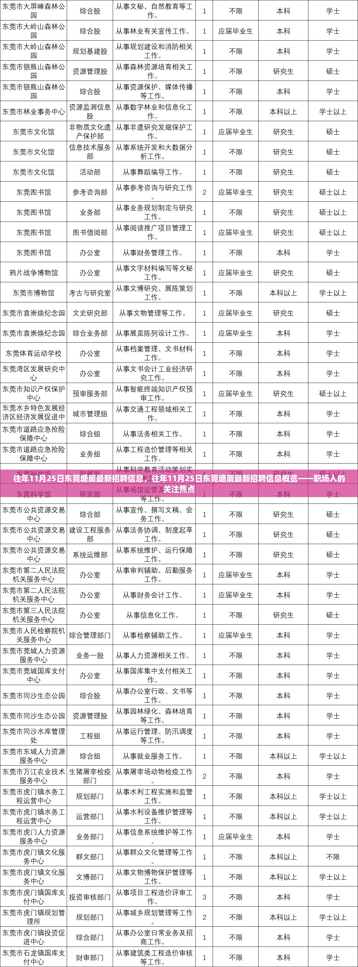 往年11月25日东莞塘厦最新招聘信息概览，职场人关注的焦点