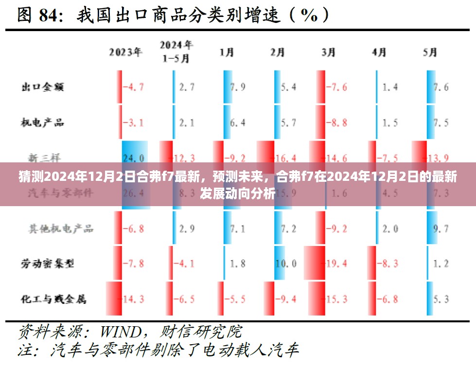 合弗f7 2024年12月2日最新发展动向分析与预测