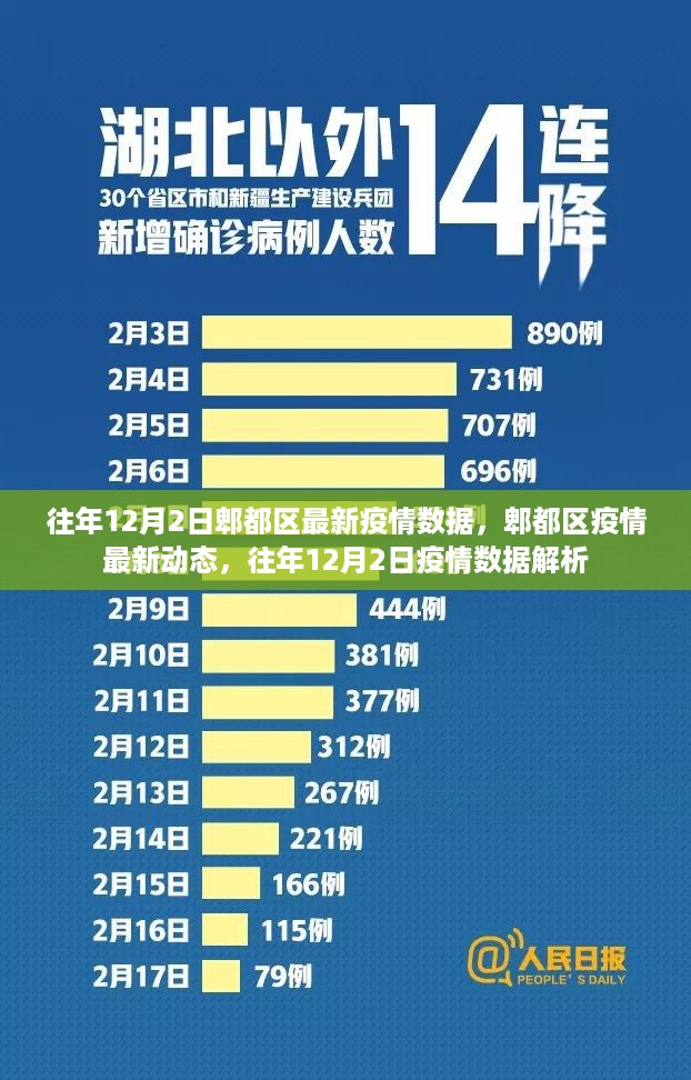 郫都区疫情最新动态解析，往年12月2日疫情数据报告与深度分析