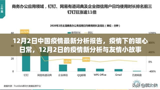 暖心日常与疫情新分析，中国疫情最新分析报告（12月2日）