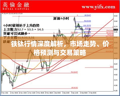 铁钛行情深度解析，市场走势、价格预测与交易策略