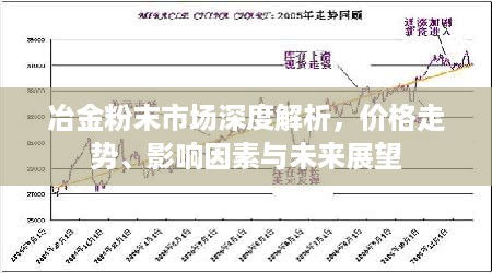 冶金粉末市场深度解析，价格走势、影响因素与未来展望