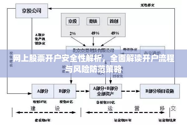 网上股票开户安全性解析，全面解读开户流程与风险防范策略