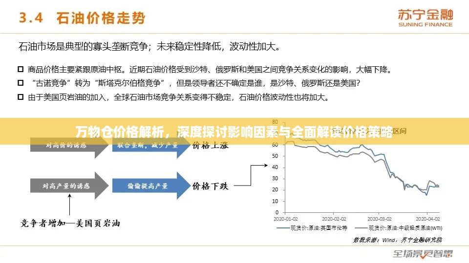 万物仓价格解析，深度探讨影响因素与全面解读价格策略