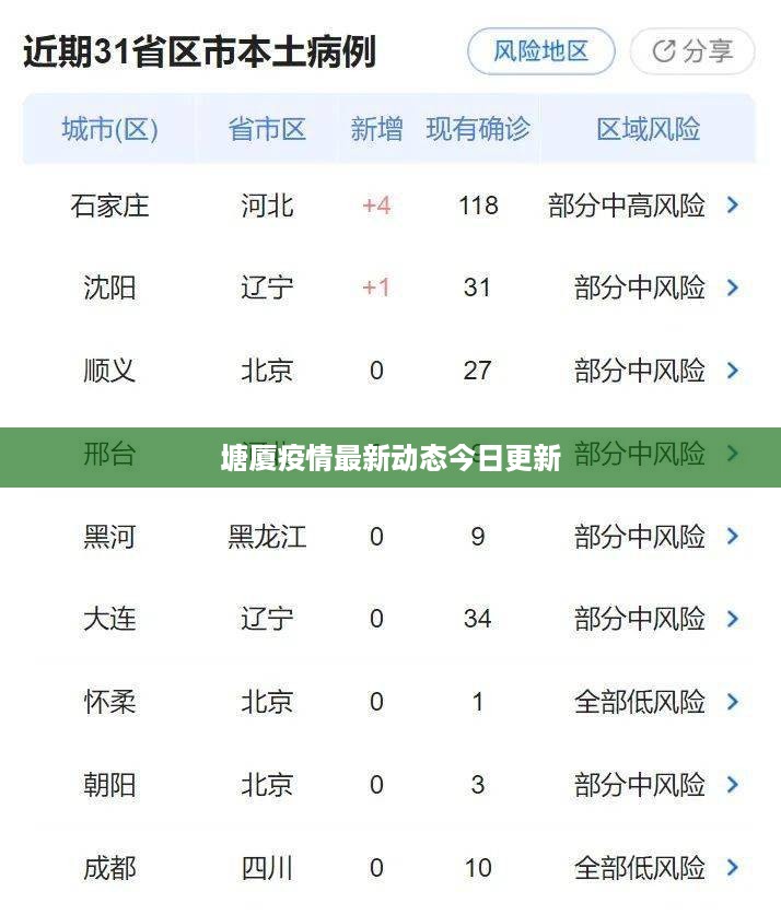 塘厦疫情最新动态今日更新