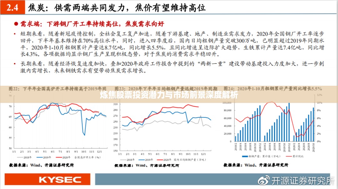 炼焦股票投资潜力与市场前景深度解析