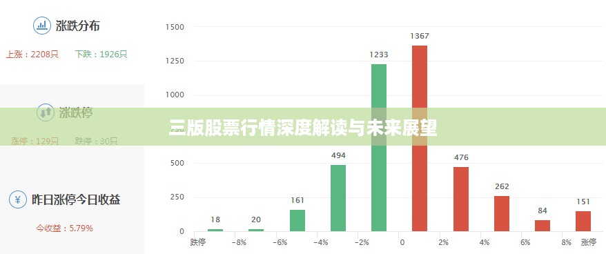 三版股票行情深度解读与未来展望