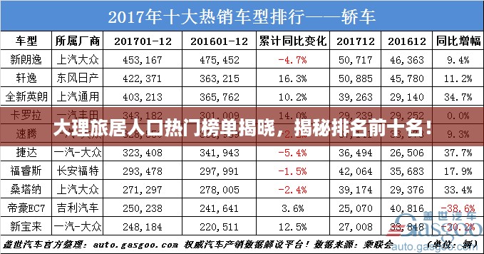 大理旅居人口热门榜单揭晓，揭秘排名前十名！