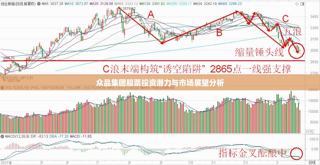 众品集团股票投资潜力与市场展望分析