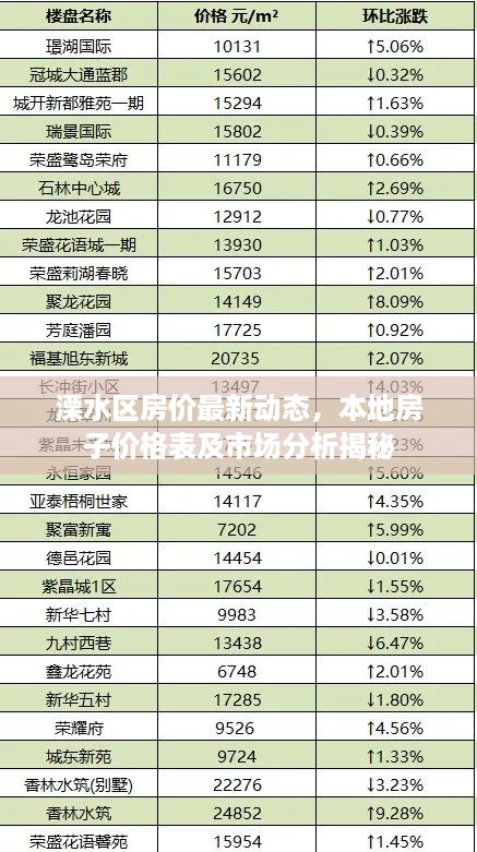 溧水区房价最新动态，本地房子价格表及市场分析揭秘