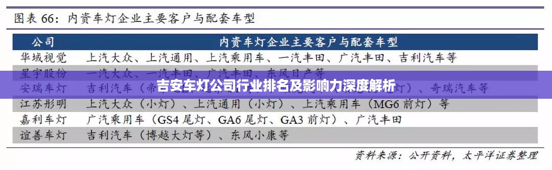 吉安车灯公司行业排名及影响力深度解析