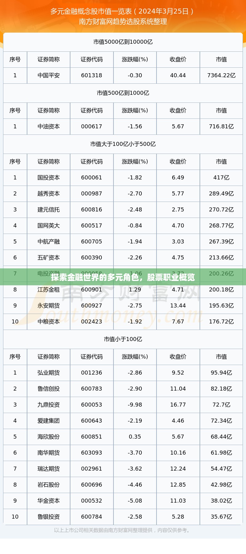 探索金融世界的多元角色，股票职业概览