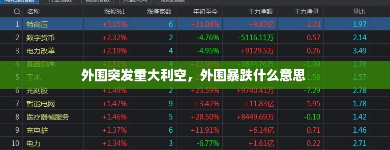 外围突发重大利空，外围暴跌什么意思 