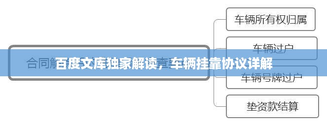 百度文库独家解读，车辆挂靠协议详解