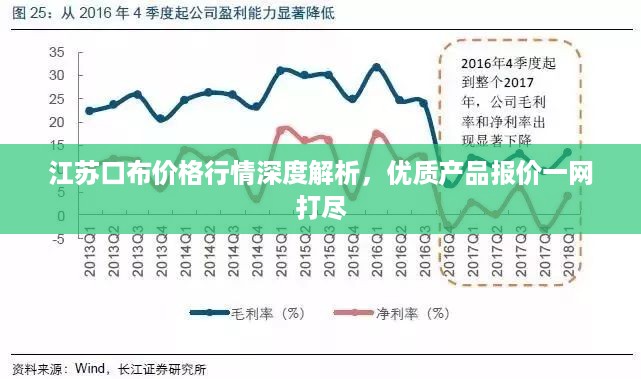 江苏口布价格行情深度解析，优质产品报价一网打尽